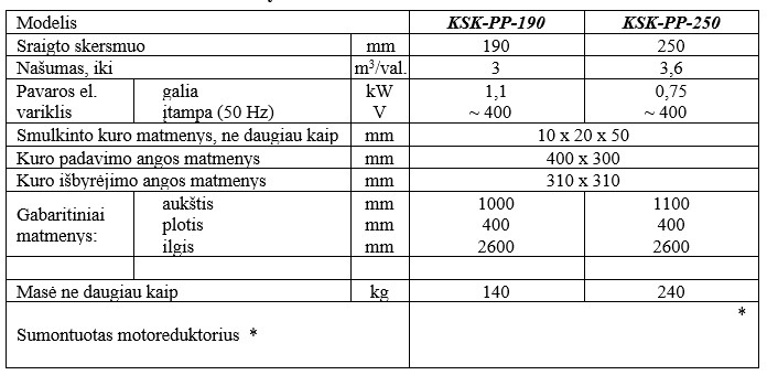 KSK PP techniniai duomenys